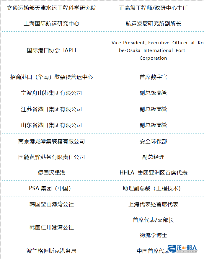 國內(nèi)外重磅嘉賓更新！ 邀您相聚第十一屆亞太港口科技峰會！